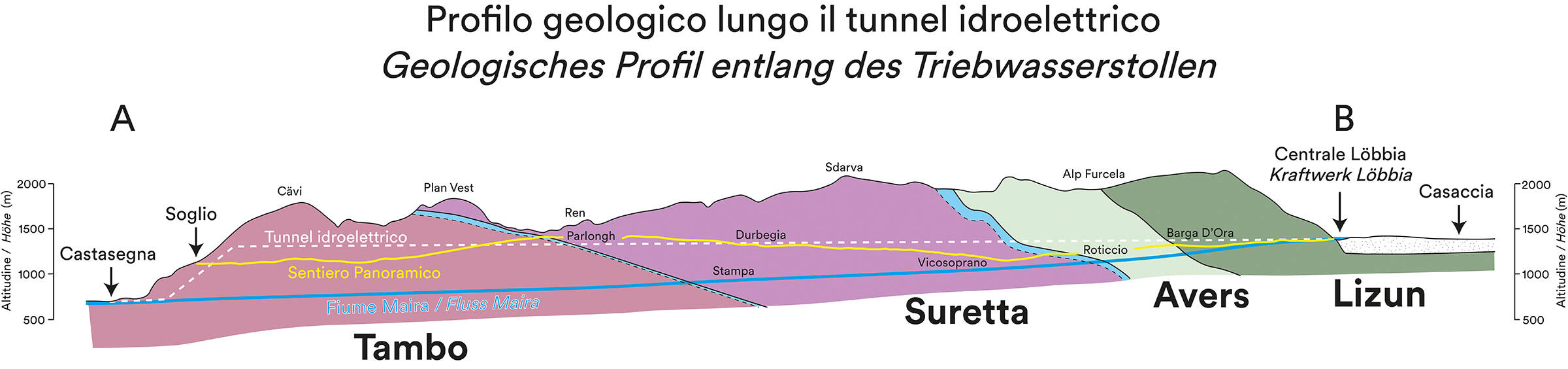 Profilo geologico